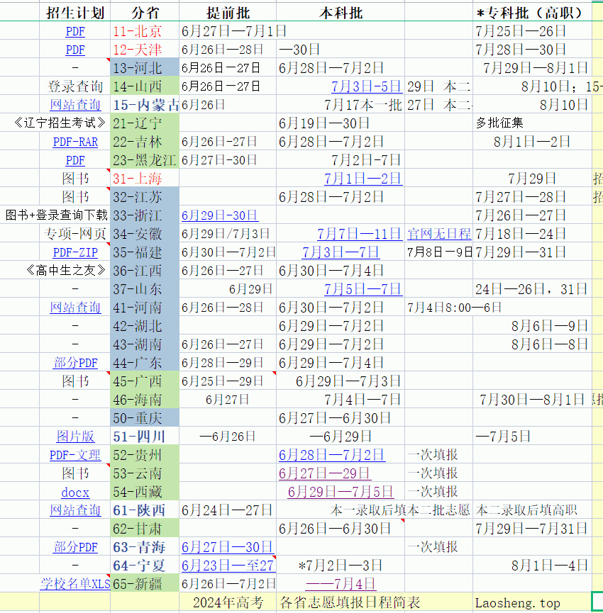 各省填报志愿日程表